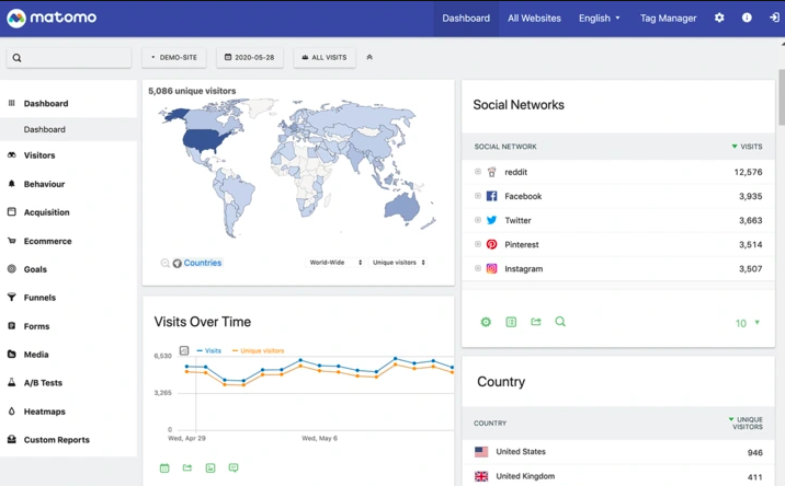 matomo-analytics-dashboard.png