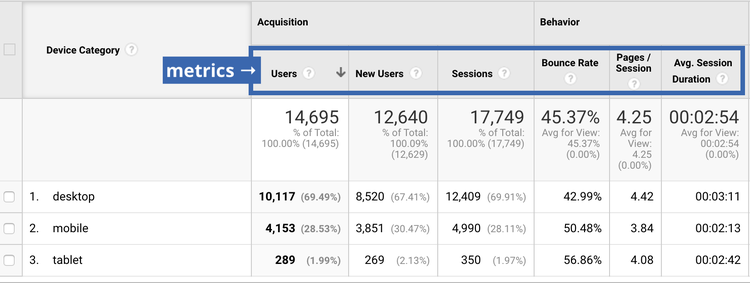 what is a “metric” in google analytics