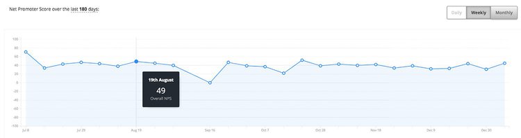 nps-track-performance