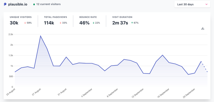 plausible-cookieless-web-analytics-tool