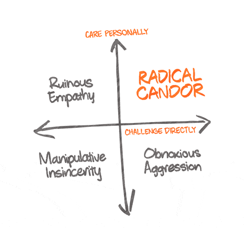 radical-candor-grid.gif