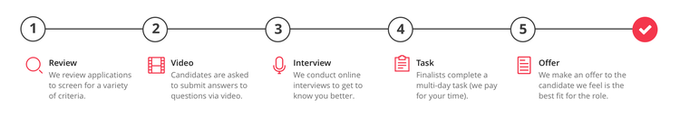 Hotjars recruitment process is optimized to ensure we can quickly identify candidates who truly match our values and vision