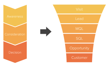 How to Create a Profitable Sales Funnel in WordPress (2021) - YourChicGeek