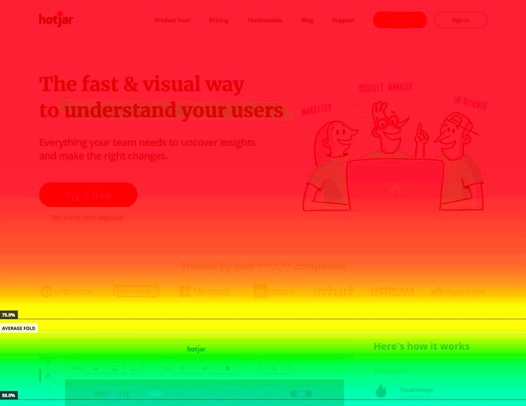 Visualization of a webpage average fold depicted with a heatmap