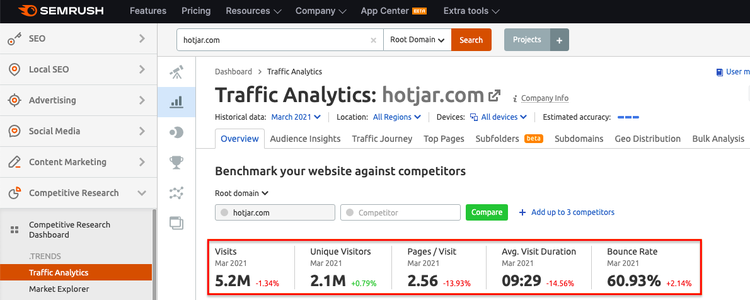 semrush-free-traffic-analytics-report