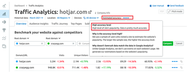 semrush-traffic-comparison-accuracy