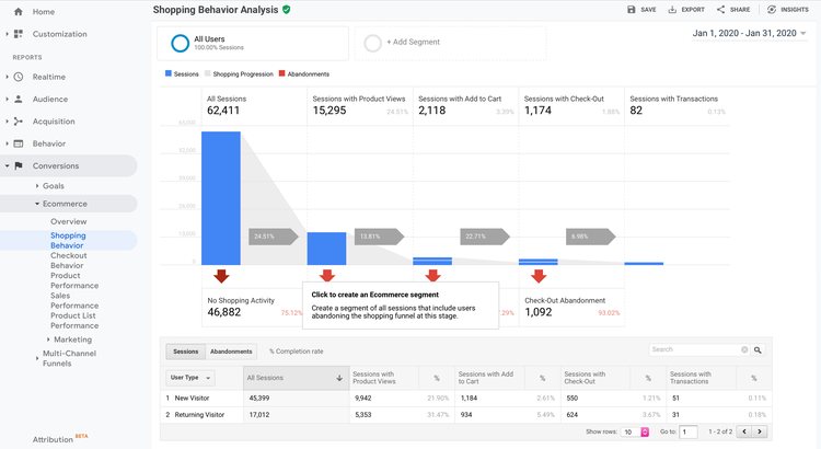 shopping-behavior-analysis-report-dropoff.png
