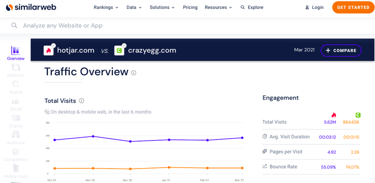 similarweb-comparing-website-traffic