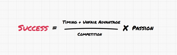 graphic representing the formula for success
