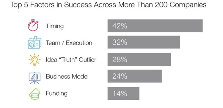 graphic depecting the 5 factors of success