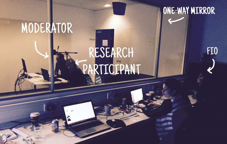 usability testing at hotjar