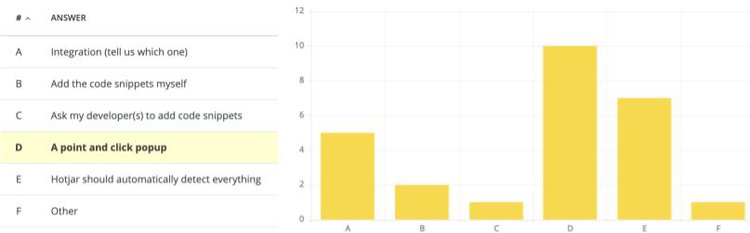 user polls help improve products